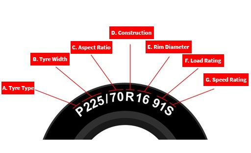 Tyre size & Tyre weight  | Tyroola	